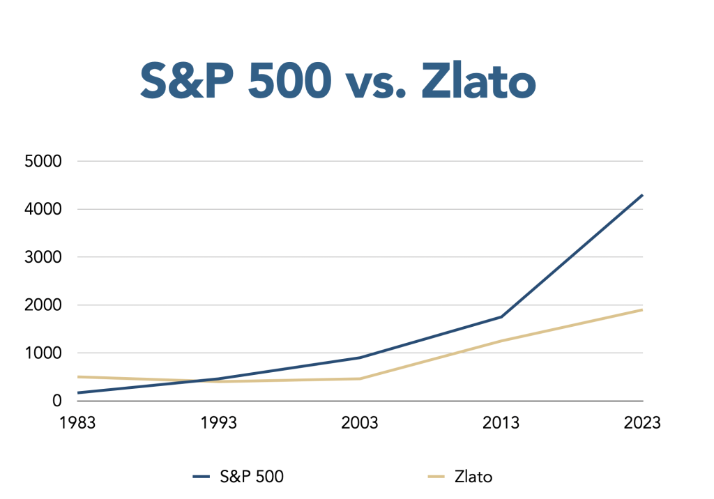 Porovnani vykonu S&P500 vs zlato